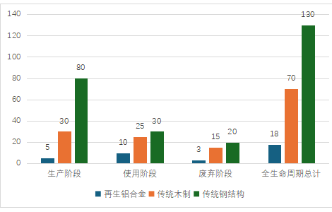 中國國際會議會展中心模塊化解決方案的技術經濟分析報告