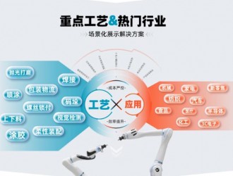 【參觀指南】10月29日東莞國際工業自動化及機器人展即將開展